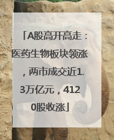A股高开高走：医药生物板块领涨，两市成交近1.3万亿元，4120股收涨